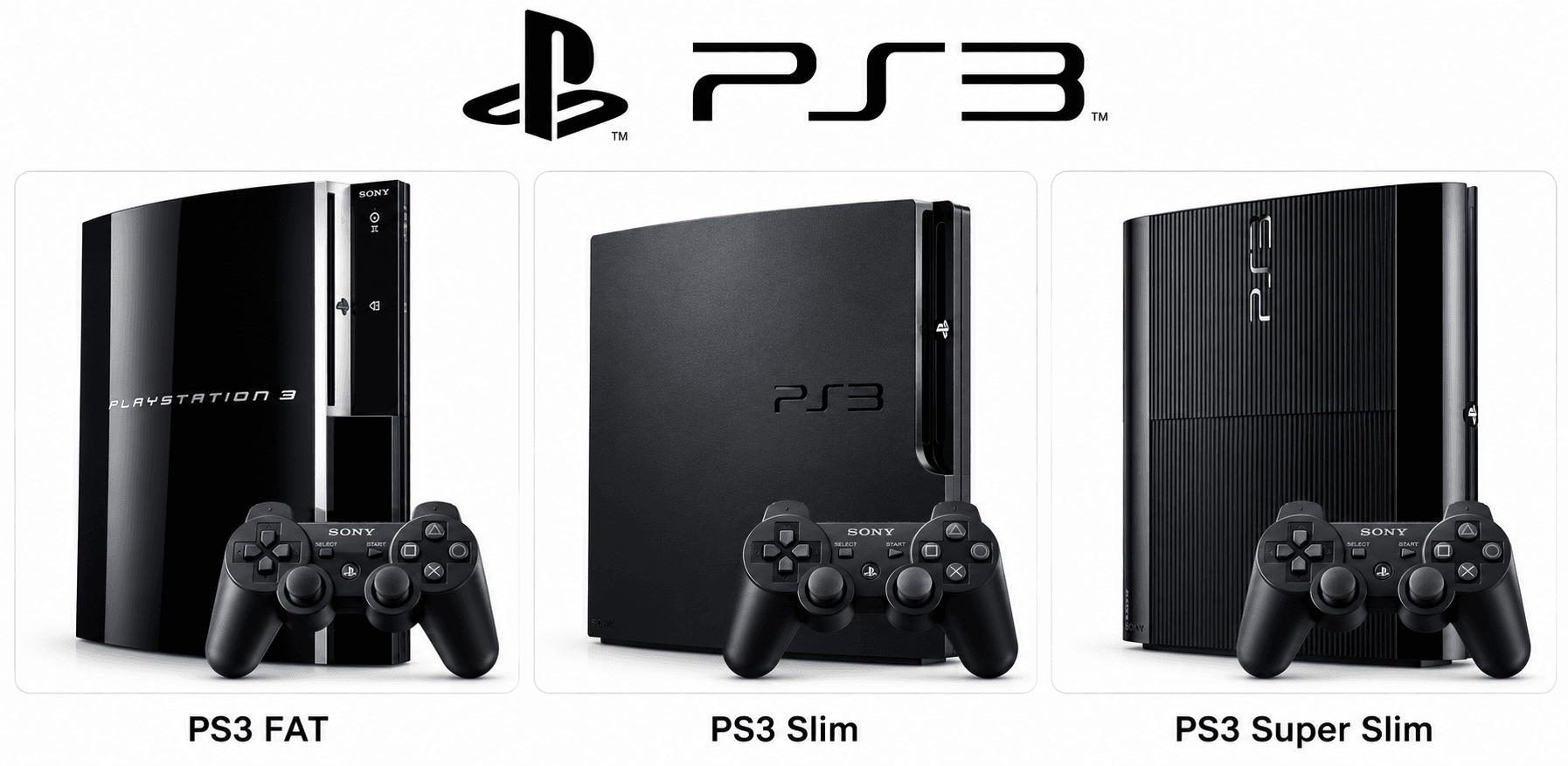 PS3 FAT, PS3 Slim i PS3 Super Slim konzole